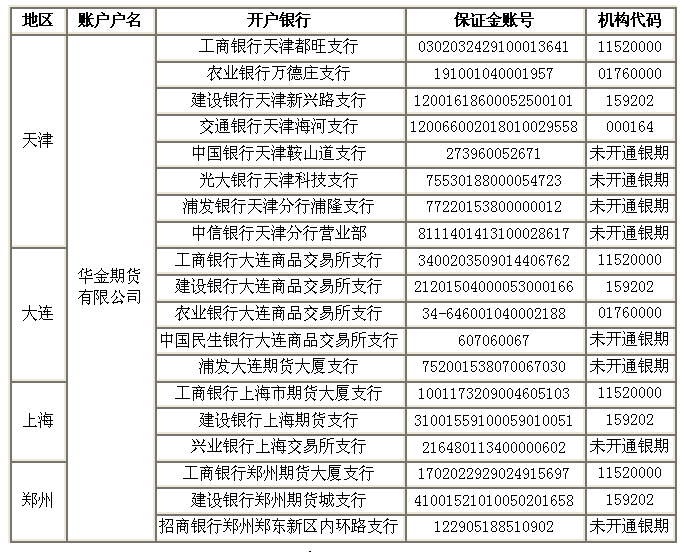 配资平台炒期货合法吗_期货炒客_代客炒期货合法吗