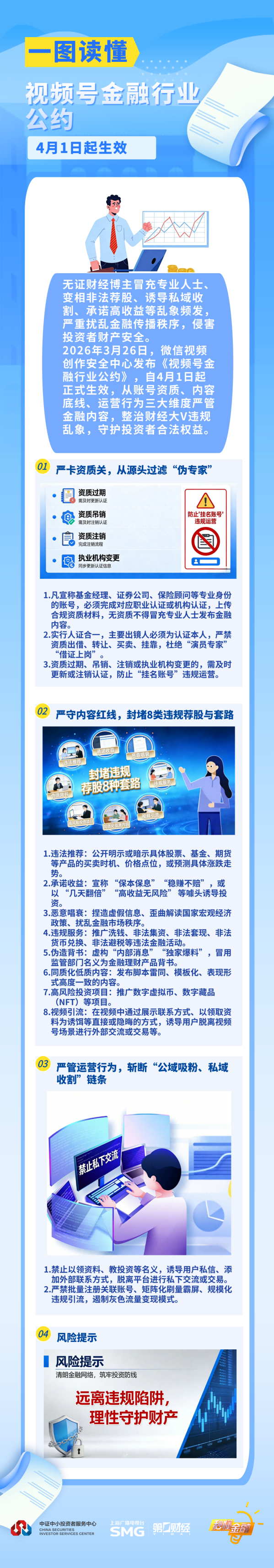 ��һͼ������Ƶ�Ž�����ҵ��Լ��������֤��СͶ���߷������ģ�3��31�գ�(1).png