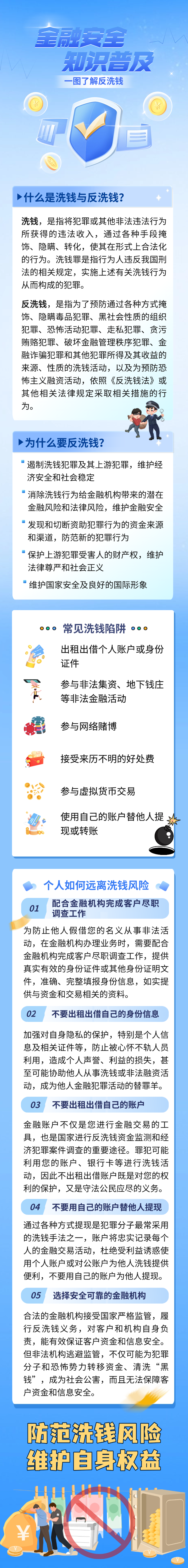 ����ϴǮר�������ڰ�ȫ֪ʶ�ռ� һͼ�˽ⷴϴǮ.png